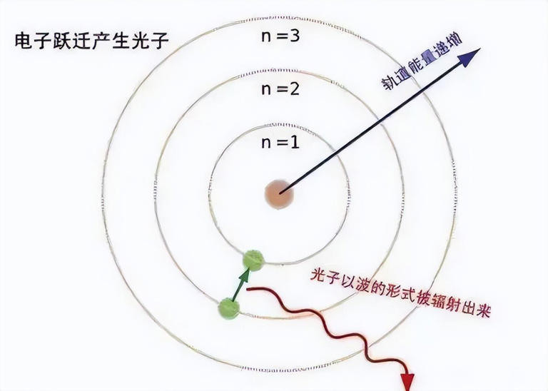 电子的本质其实是波？欢迎来到神奇的量子世界！