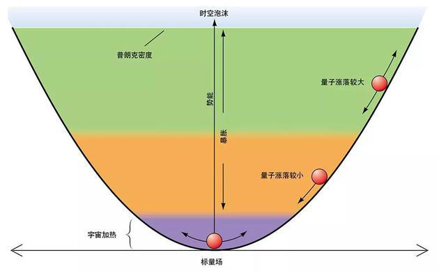 真空并不是一无所有，里面到底有什么？