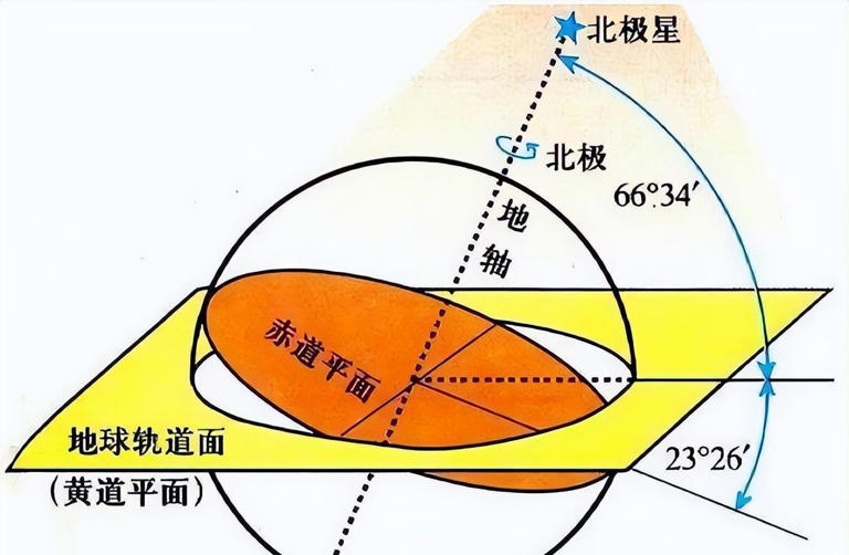 深度科普：地球自转速度非常快，为何我们感觉不到？