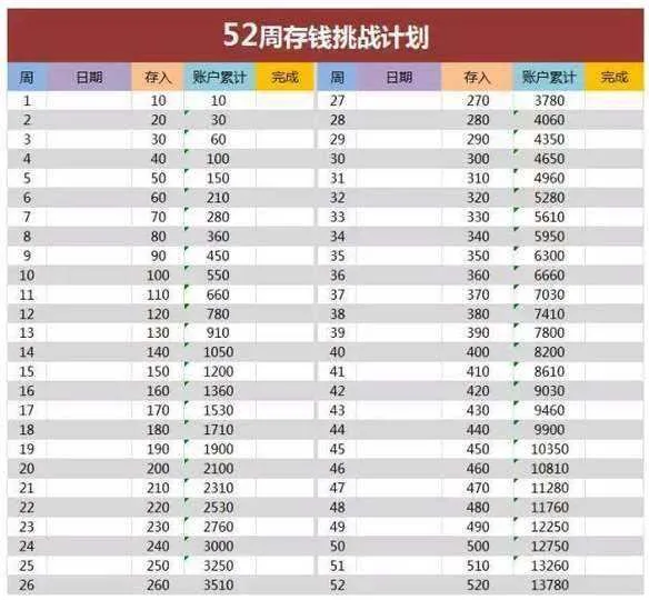 存钱和不存钱的人，中年以后过不一样的人生