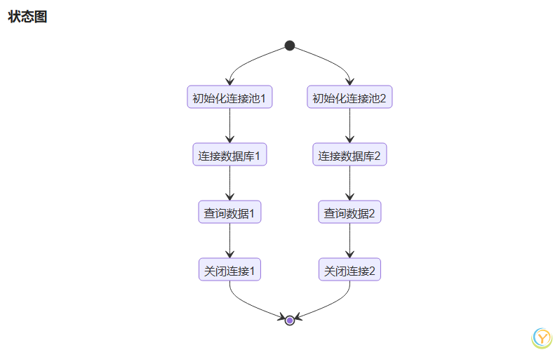 使用PyMySQL连接池连接多个数据库