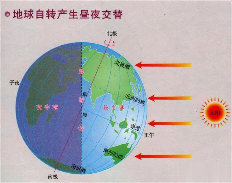 日常生活难感知地球自转？这些现象来证明！