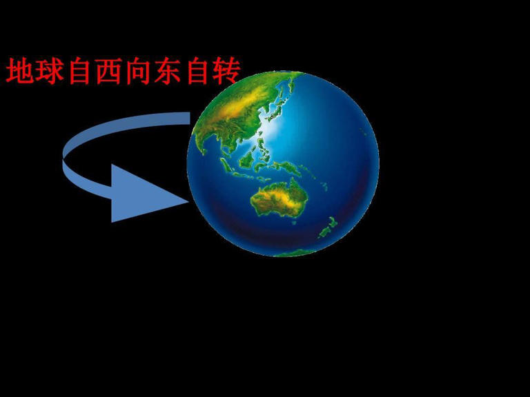 日常生活难感知地球自转？这些现象来证明！
