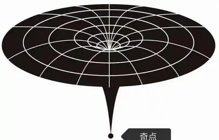深度科普：宇宙七大终极之谜，或许人类永远无法解答！