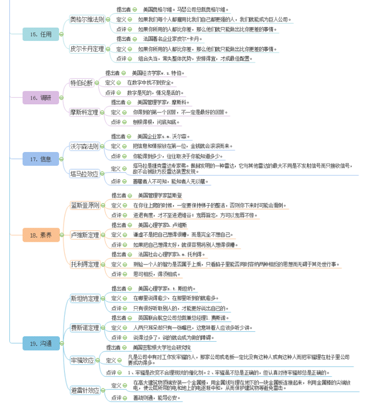 19个终身受用的世界顶级思维（附思维导图）