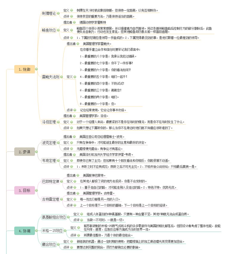 19个终身受用的世界顶级思维（附思维导图）