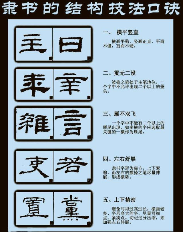 篆书、隶书、楷书、行书、草书有什么区别？各自有什么特点？