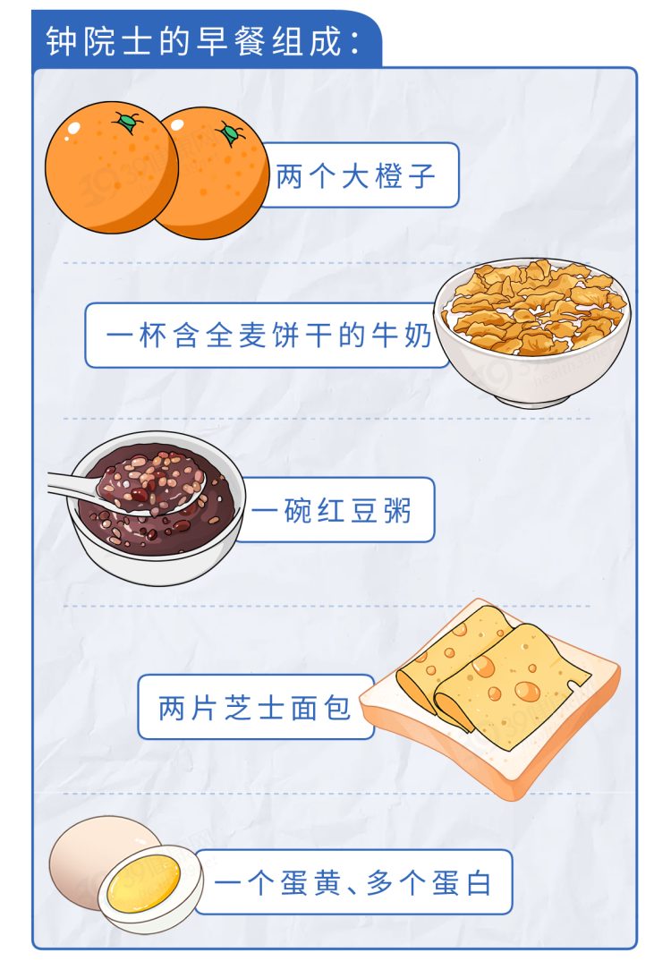 研究发现:血管变硬,或早餐吃错