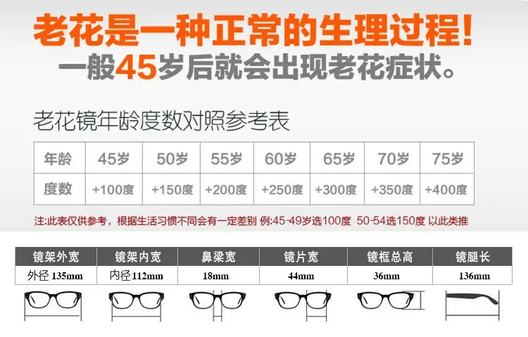老花镜度数是多少