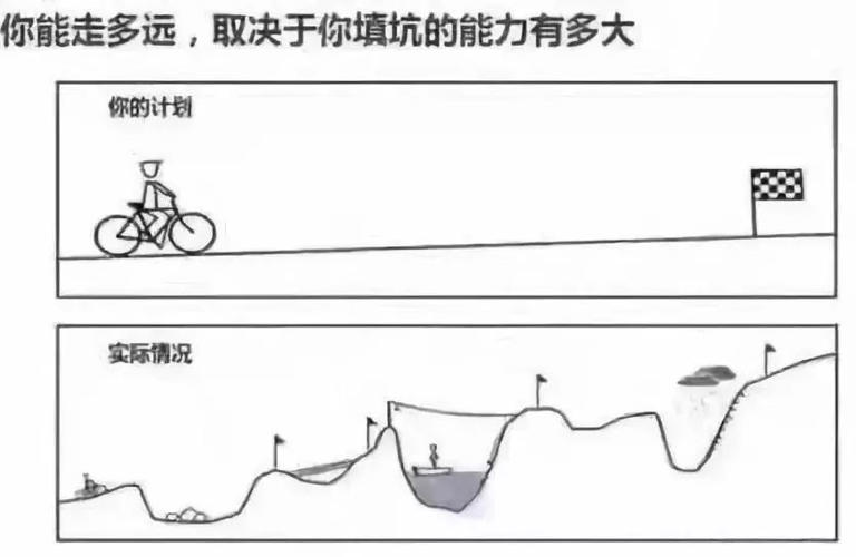 四种顶级思维方式，读懂受用一生