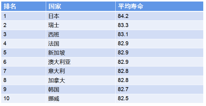 越有钱的人越长寿！穷人：我们不配吗？