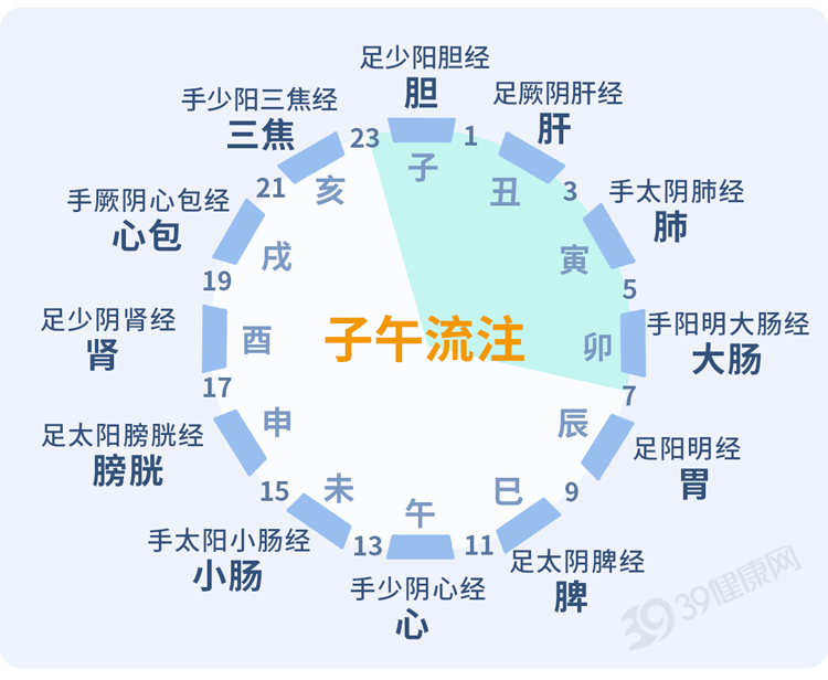 睡觉时尽量把脚露在外面，有什么作用？医生：经常失眠或与肝有关