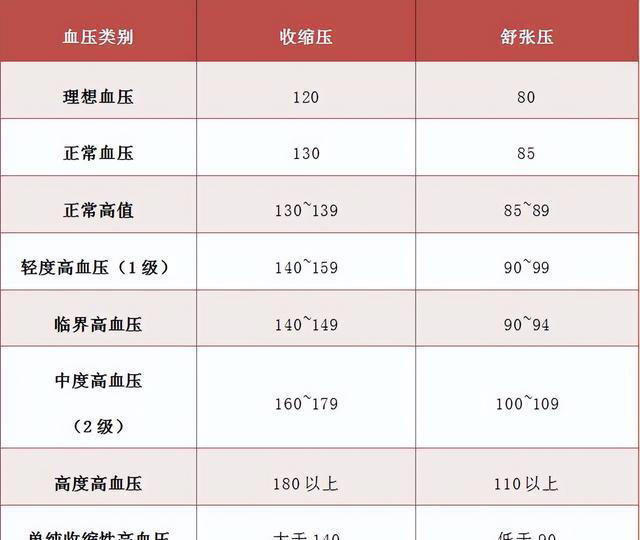 家中测血压，要注意这5个方面问题，不然测出来的结果肯定不准确