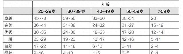 俯卧撑个数，反映你的身体健康素质！你一次能做多少个