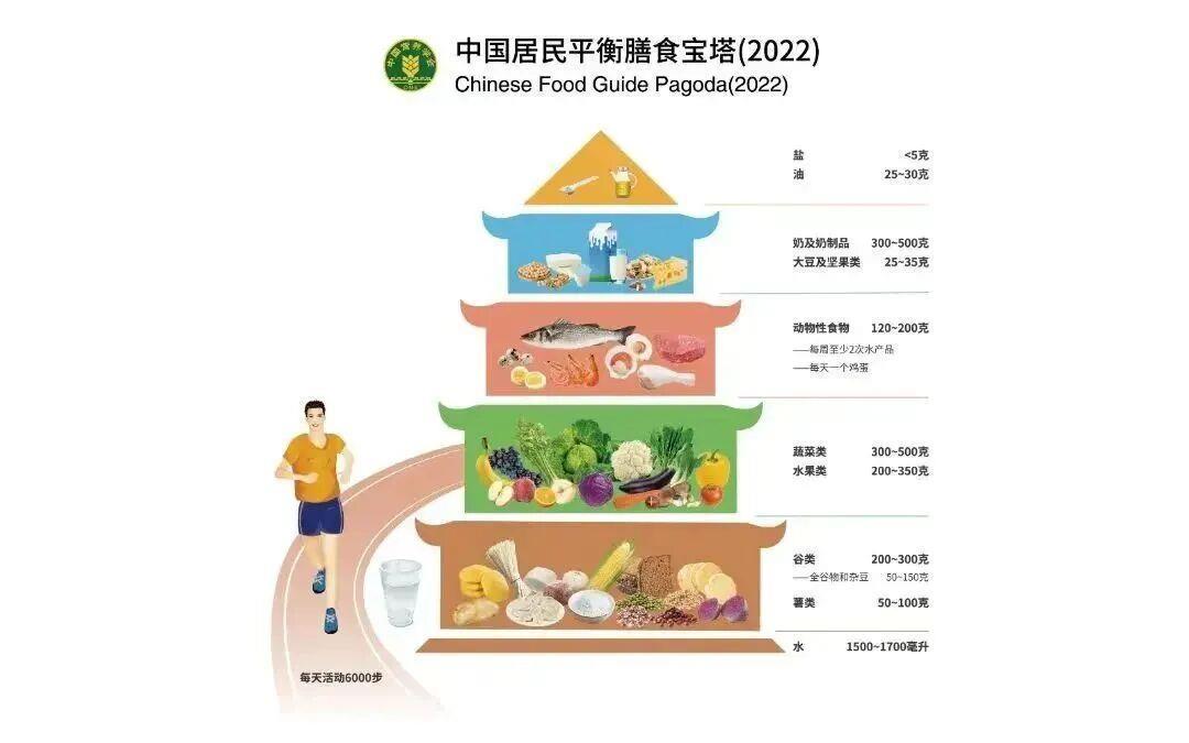 胆固醇也分“好坏” 这5类食物是坏胆固醇的“克星”