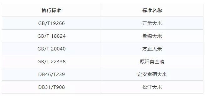 糯米和大米有什么区别?为什么大米能当主食,糯米却不可以?
