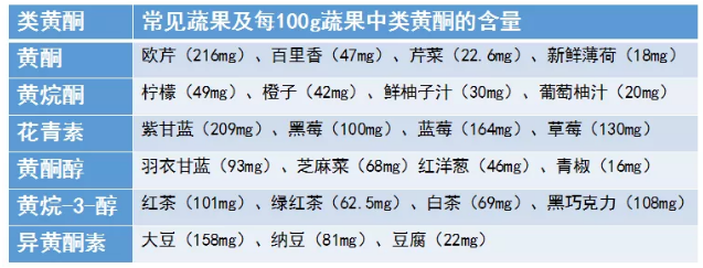 多吃色彩鲜艳的蔬果,认知能力下降风险降低20%!