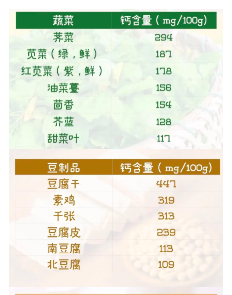 晒太阳补钙不靠谱!27种食物含钙量比牛奶高