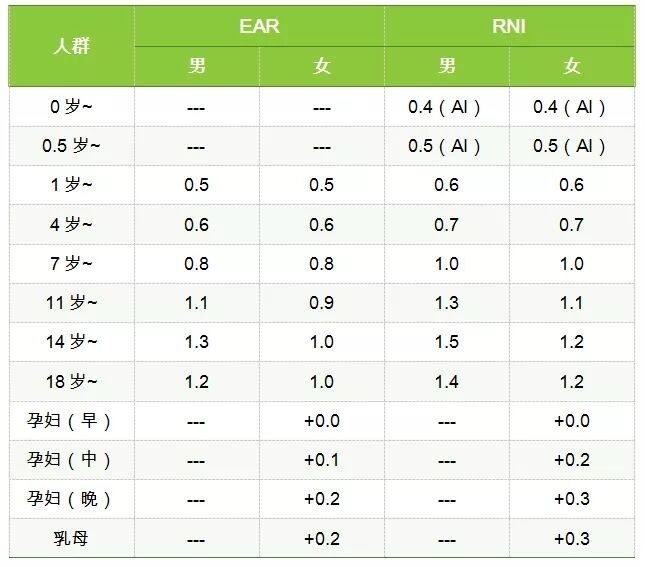 几块钱一瓶的维生素B2,竟是“高血压克星”,现在知道还不晚