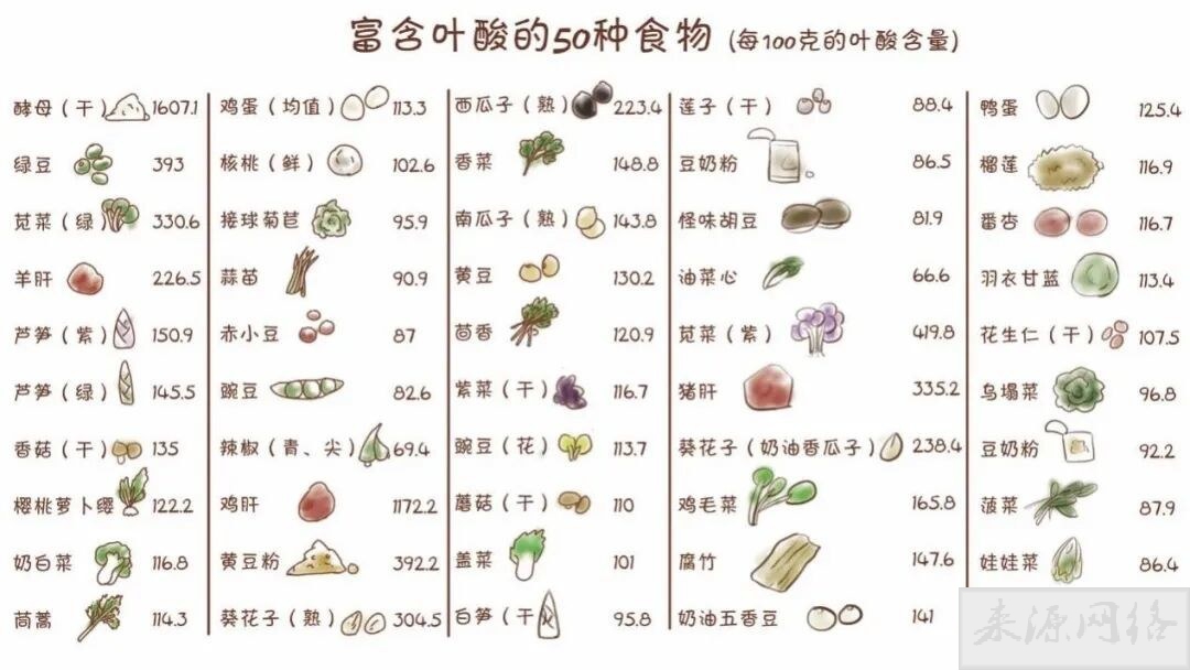 预防脑梗补充叶酸很重要，如何补才正确？总结2个要点，不妨看看