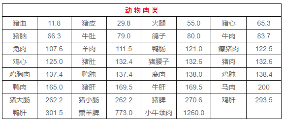 “嘌呤大户”被揪出,提醒:4种食物可能会升高尿酸,注意避开