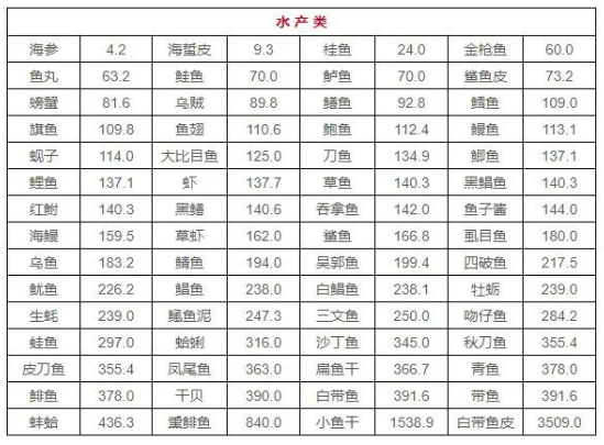 “嘌呤大户”被揪出,提醒:4种食物可能会升高尿酸,注意避开