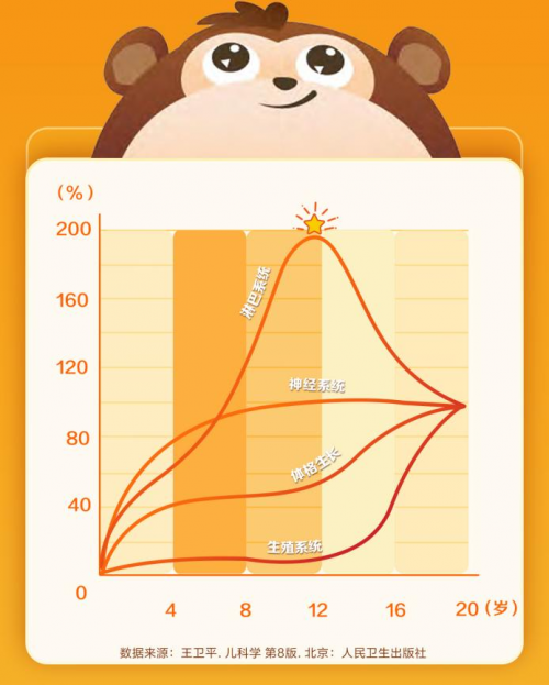 善存小佳维联合《汪汪队立大功》|“营养特别行动组”集结，共助儿童健康成长！