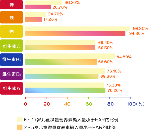 善存小佳维联合《汪汪队立大功》|“营养特别行动组”集结，共助儿童健康成长！