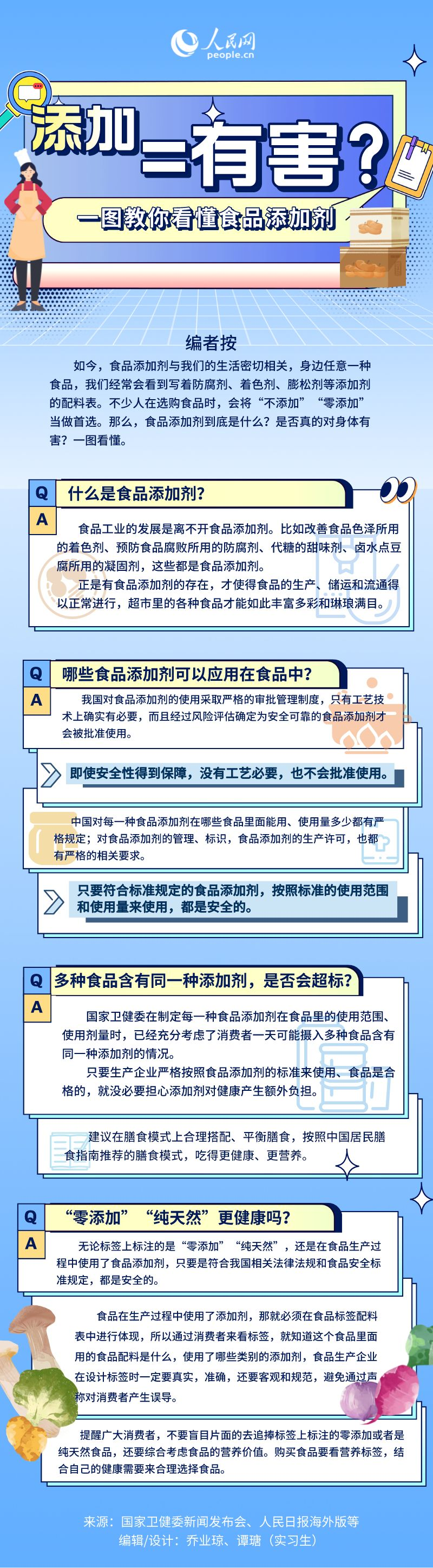 添加=有害？ 一图教你看懂食品添加剂