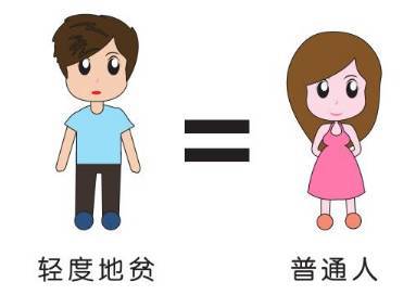 轻度地中海贫血
