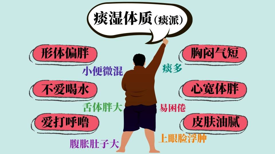 痰湿体质症状表现有哪些，别怪我没有告诉你