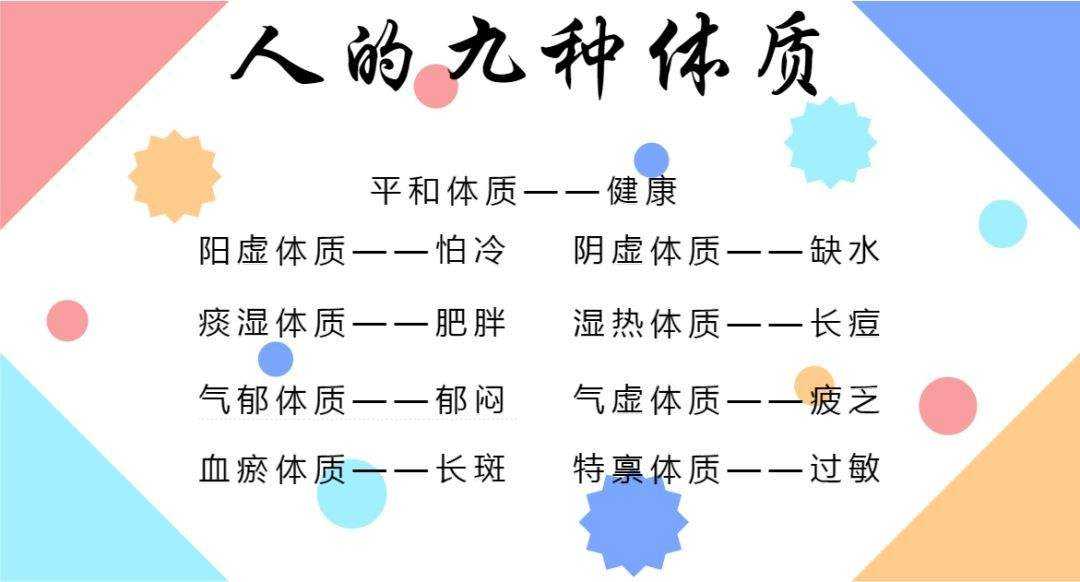 人有九种体质 人有九种体质
