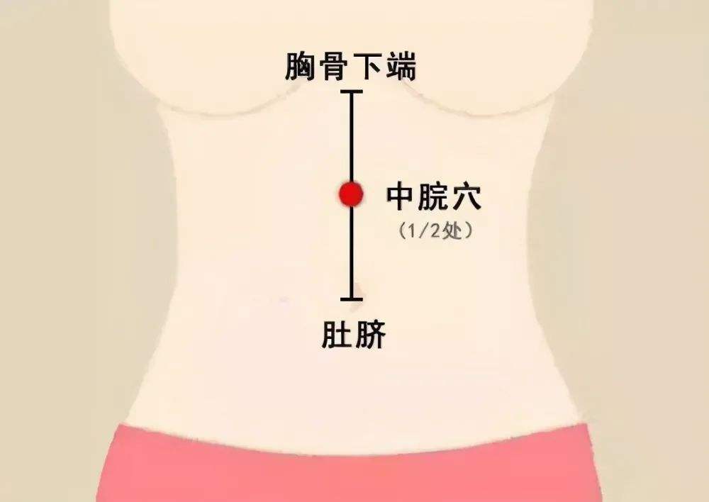 中脘穴 中脘穴