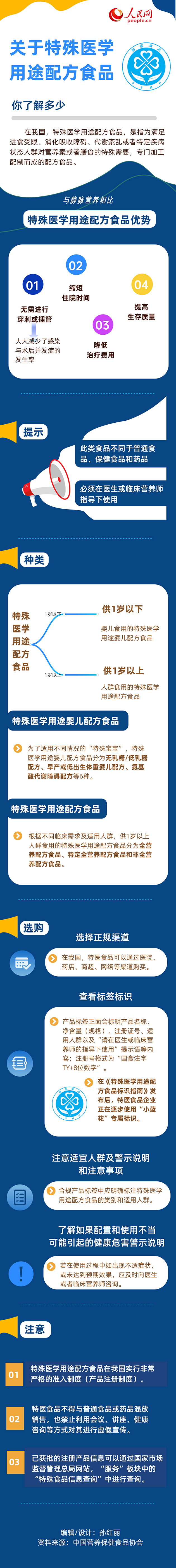 关于特殊医学用途配方食品 你了解多少