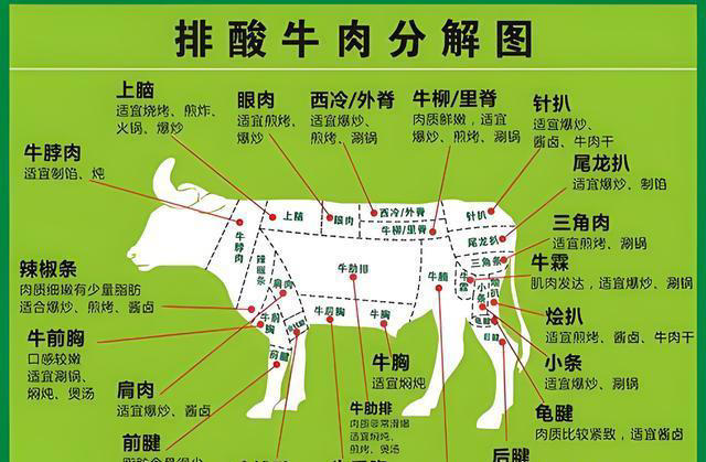 买牛肉时，别管“干”还是“湿”，遇到这5种不买，挑牛肉很简单