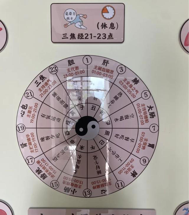 中医一句口诀点醒大家；气不足食多，血不足困多，精不足思多