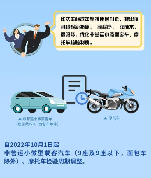 车辆年检时间规定