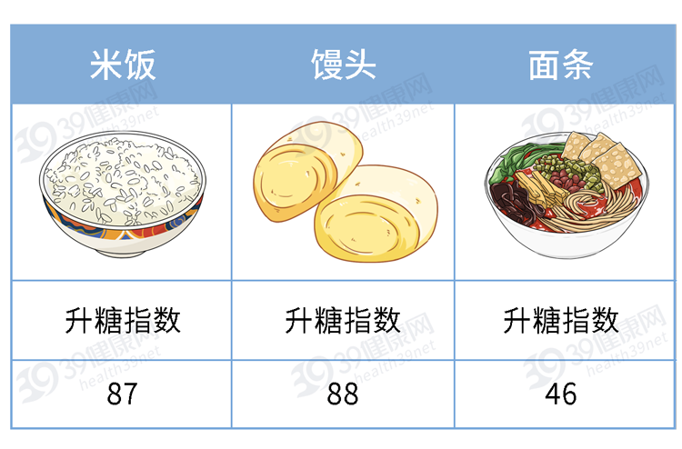 米饭是“最差的主食”?是时候告诉你真相了