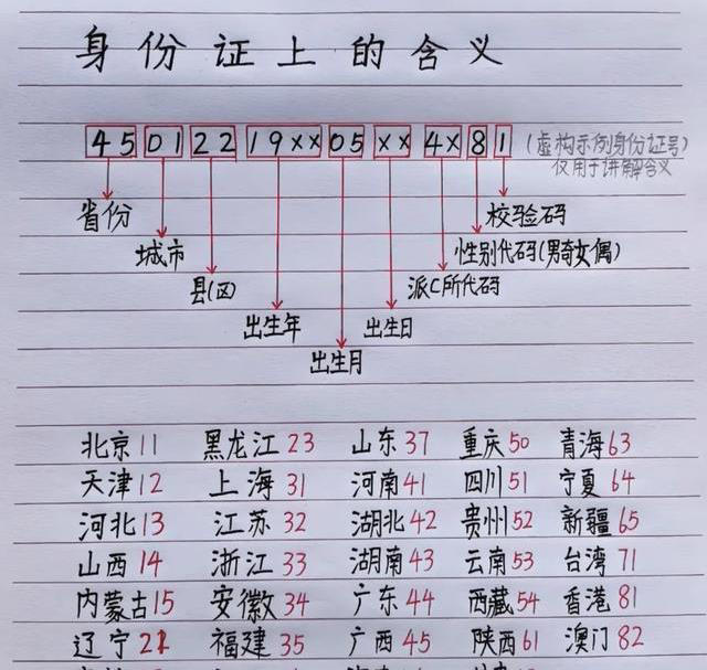身份证末尾三位数字，居然代表你是第几个出生的孩子?