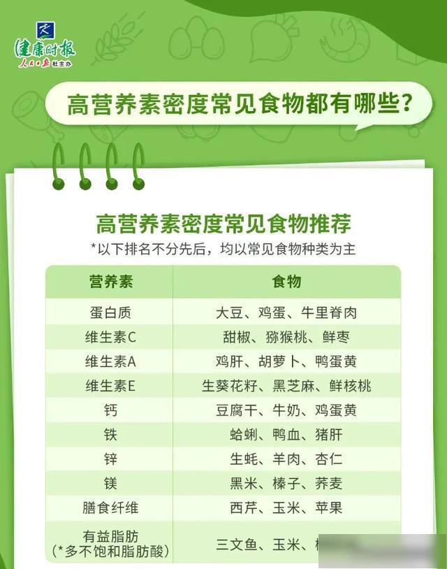 人吃胖了，细胞却在“喊饿”！国家喊你：多吃“高营养素密度食物